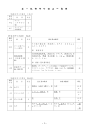 基 本 銘 柄 等 の 改 正 一 覧 表