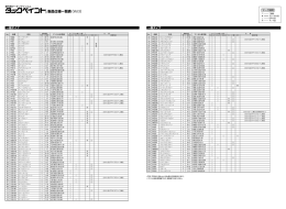 製品仕様一覧表 （Vol.3） - リンテックサインシステム株式会社