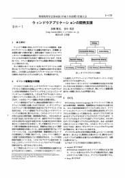 ウィ ンドウアプリ ケーションの開発支援