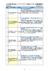 印刷用一覧表（PDF)はこちら - 安藤百福記念 自然体験活動指導者養成