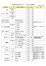 ―お仕事の発注をお考えの方へ― 《目安となる価格例》