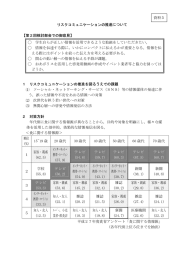 リスクコミュニケーションの推進について