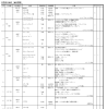 日程表 NRT（KE利用）