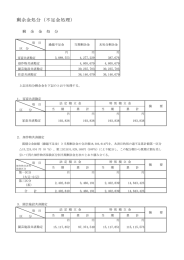 剰余金処分（不足金処理）