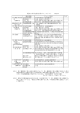 電気工事士チェックリスト（PDF：87KB）