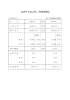 2006年度 - 一般社団法人日本映画製作者連盟