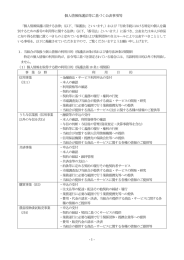 個人情報保護法等に基づく公表事項等