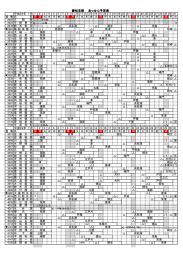 あっせん情報