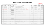 平成28年度東京都後期競技予定