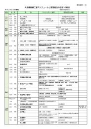 大規模修繕工事スケジュールと管理組合の役割（事例）