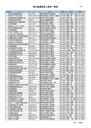 排水設備指定工事店一覧表