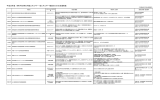 平成28年度 市町村の再生可能エネルギー・省エネルギー推進のための