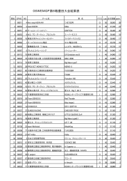 06WEMGP第6戦豊田大会結果表