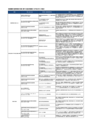 医療機関の勤務環境の改善に関する取組〔愛媛県