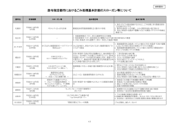 政令指定都市におけるごみ処理基本計画のスローガン等について