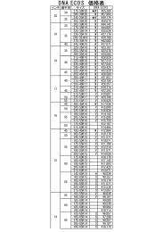 DNA ECOS 価格表 - A-RF