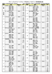 グリーンランドリゾートグループ社内コンペ2014 団体戦順位表