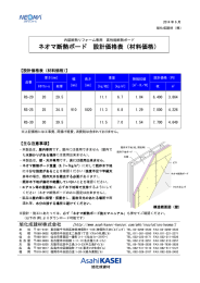 ネオマ断熱ボード 設計価格表（材料価格）