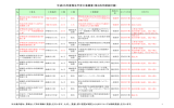 平成25年度発注予定工事概要（第3四半期改訂版）