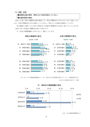 男性の喫煙率 喫煙率の変化 中・高校生の喫煙経験の変化 女性の の