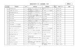 新潟市花育マスター派遣実績・予定(資料3)(PDF:139KB)