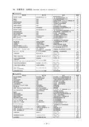 21 - 三菱電機