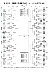 第51回 沖縄県中学校新人バスケットボール選手権大会 女 子