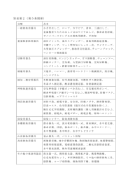 別表第2（第5条関係）