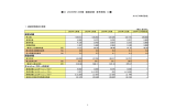 連結決算 参考資料