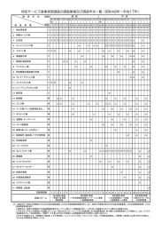 特定サービス産業実態調査の調査業種及び調査年次一覧