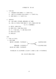 人体機能学Ⅱ 第14回 1． 学習目標 1） 小腸運動の役割と調節について