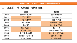 ダックビル山岡氏資料