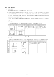 32 第4 床面積・階の取扱い 1 床面積の算定 消防用設備等の設置