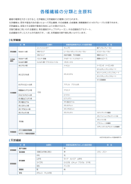 各種繊維の分類と主原料