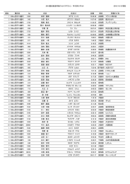 2016歴史街道丹後ウルトラマラソン 年代別リザルト 2016/10/21現在