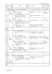 平成 28 年度 理科 生物 総 合