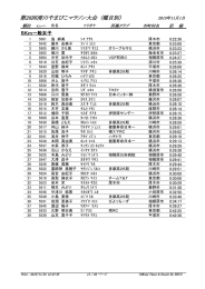 第28回清川やまびこマラソン大会 (種目別