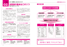 。2- 決算書の基本はこの3つ