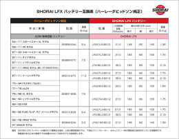 ハーレーとの互換表はコチラ