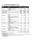 2013年度国内玩具市場規模(主要10品目