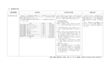 (3) 備品管理の不備 監査（検査）実施年月日（委員：平成－年