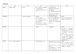 市民の権利