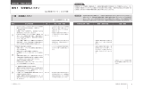 単元1 化学変化とイオン