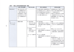 別表 2（国土交通省ガイドライン）