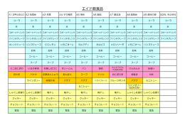 エイド飲食品