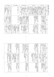 中央大学6カ年データ