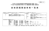 平成27年度宮城の将来ビジョン推進事業（候補）