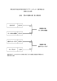 大会結果 - 三重県サッカー協会