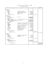 財産目録（平成23年度）