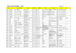 消防団水防団応援事業所 一覧表